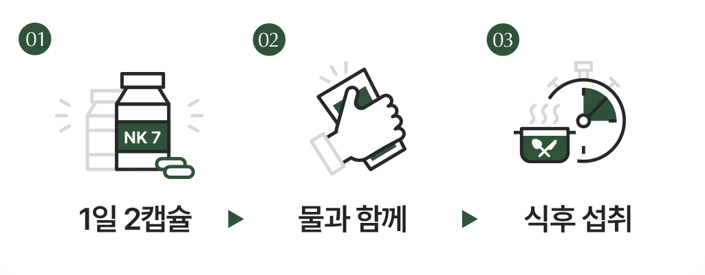 1. 1일 2캡슐 > 2. 물과합께 > 3. 식후 섭취