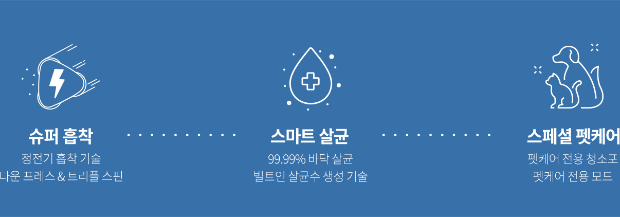 슈퍼 흡착: 정전기 흡착 기술 다운 프레스 & 트리플 스핀 + 스마트 살균:99.99% 바닥 살균 빌트인 살균수 생성 기술 + 스페셜 펫케어:펫케어 전용 청소포 펫케어 전용 모드