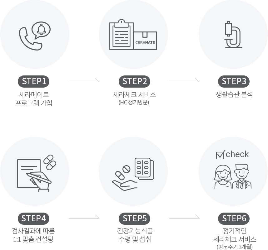 세라메이트 프로그램 안내