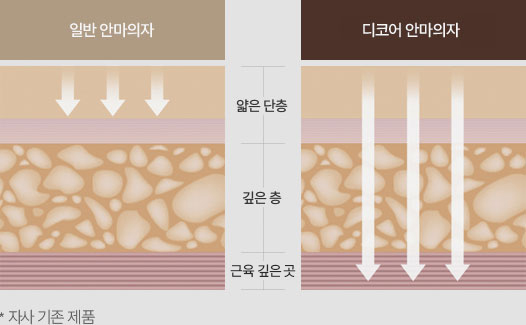 일반 안마의자 vs 파우제 디코어 안마의자