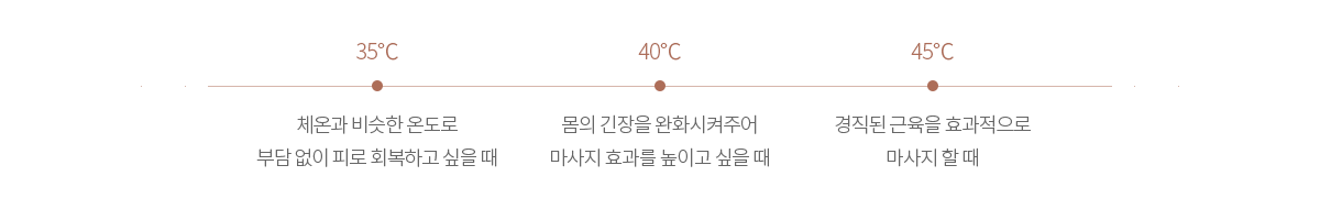 35℃ - 체온과 비슷한 온도로 부담 없이 피로 회복하고 싶을 때, 40℃ - 몸의 긴장을 완화시켜주어 마사지 효과를 높이고 싶을 때, 45℃ - 경직된 근육을 효과적으로 마사지 할 때